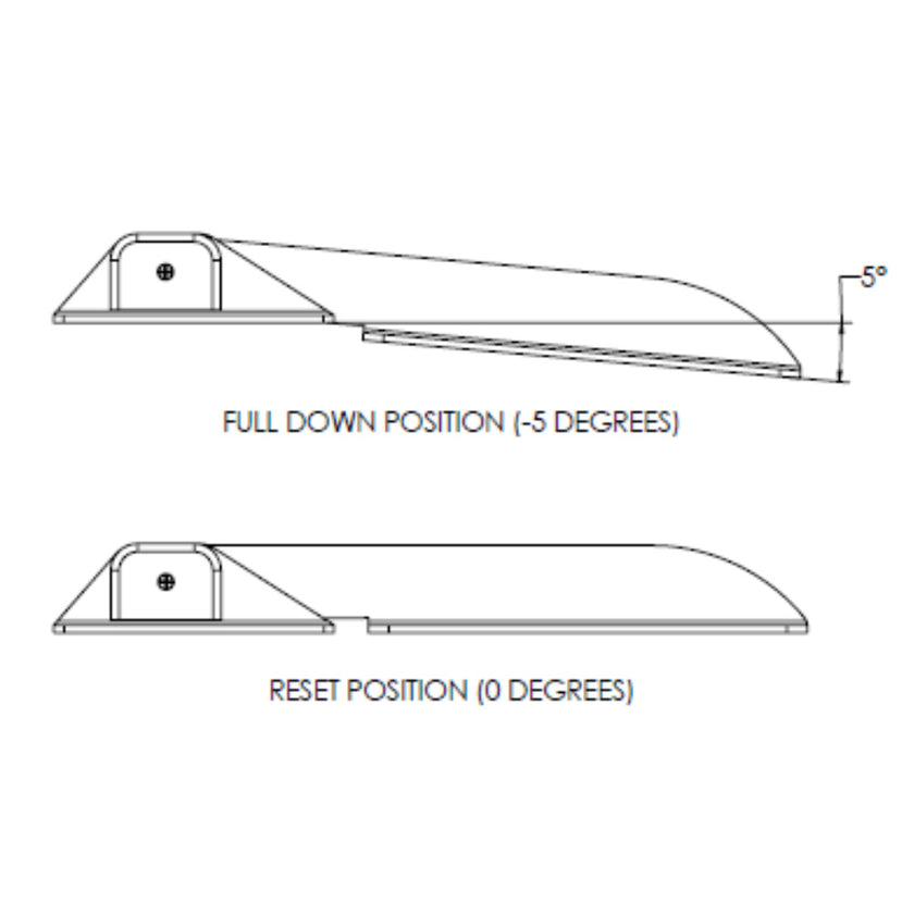 TACO Command Ratchet Hinge - 18-1/2