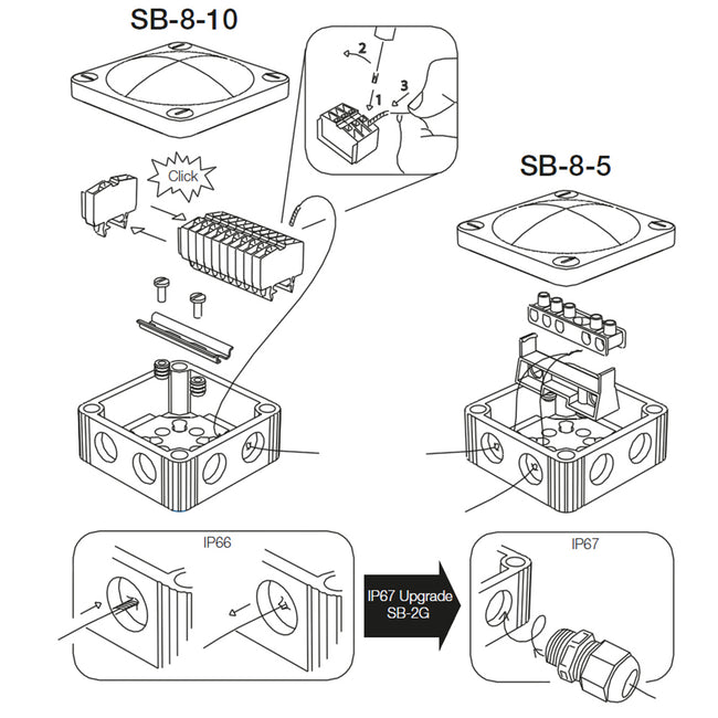 Scanstrut SB-8-10 Junction Box  [SB-8-10]